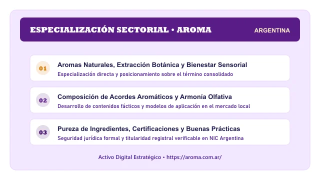 Enfoque temático y aplicaciones de negocio para el activo digital aroma.com.ar (Aroma)